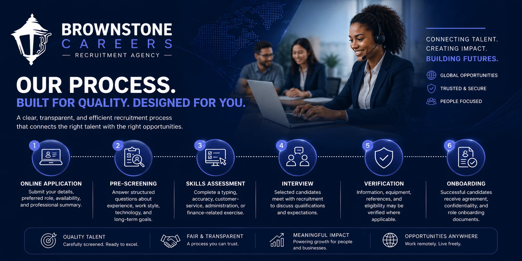 Brownstone Careers six-stage professional recruitment process